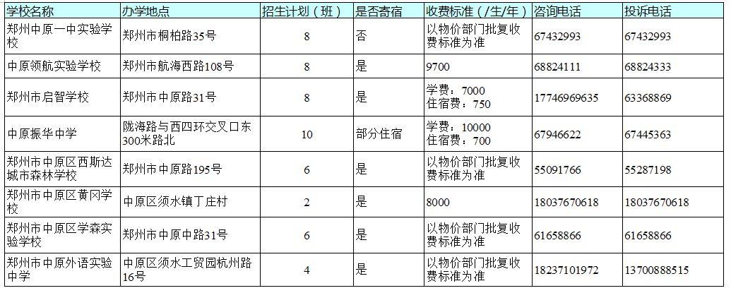 官宣！今天，郑州市区所有民办初中学校同步宣布招生计划！