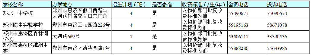 官宣！今天，郑州市区所有民办初中学校同步宣布招生计划！