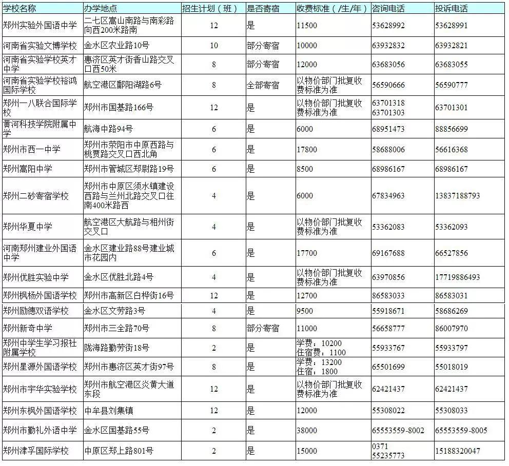 官宣！今天，郑州市区所有民办初中学校同步宣布招生计划！