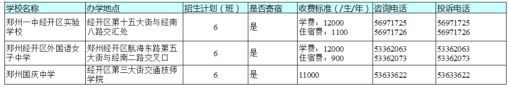 官宣！今天，郑州市区所有民办初中学校同步宣布招生计划！