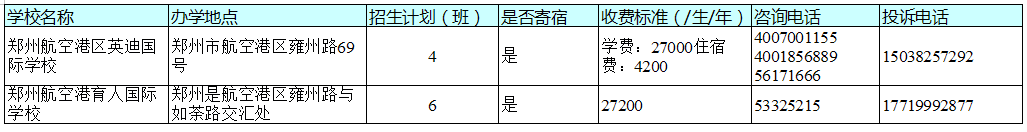 官宣！今天，郑州市区所有民办初中学校同步宣布招生计划！