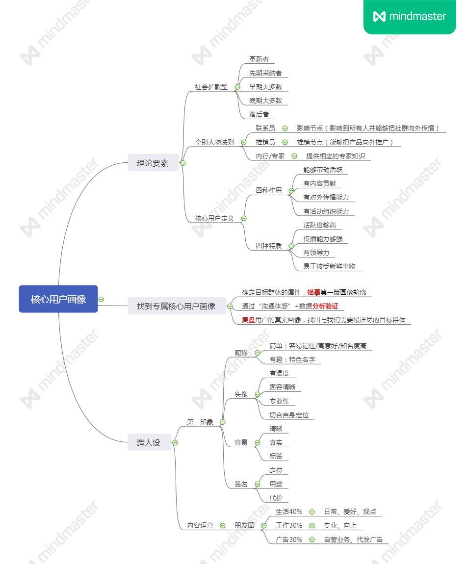 扎根教育，做家长最专业的咨询照料